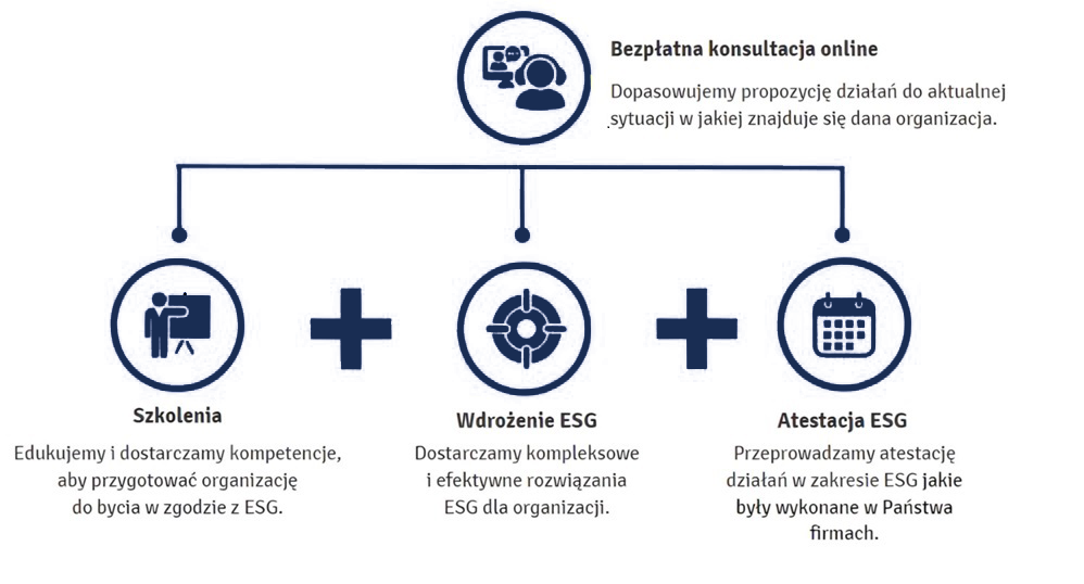 obraz esg